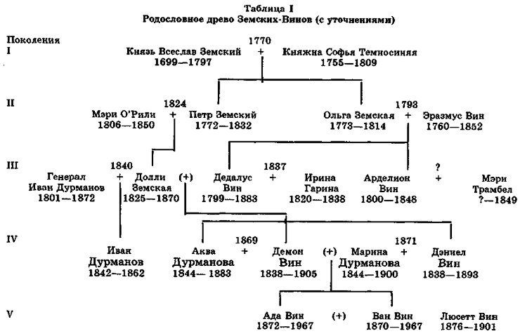 Владимир Набоков: pro et contra. Том 1 i_004.png