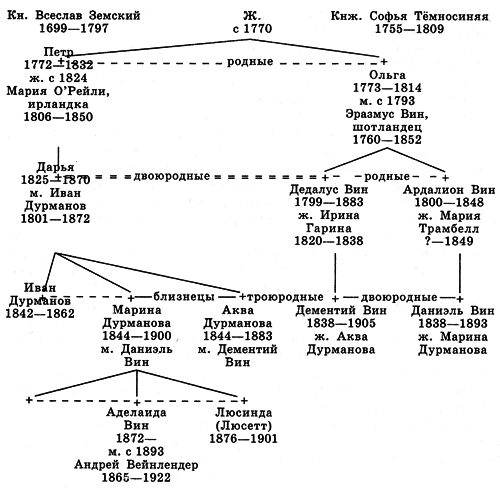 Владимир Набоков: pro et contra. Tом 2 i_004.png