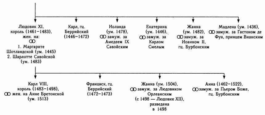 Столетняя война i_004.jpg
