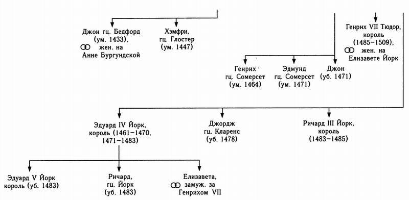 Столетняя война i_006.jpg