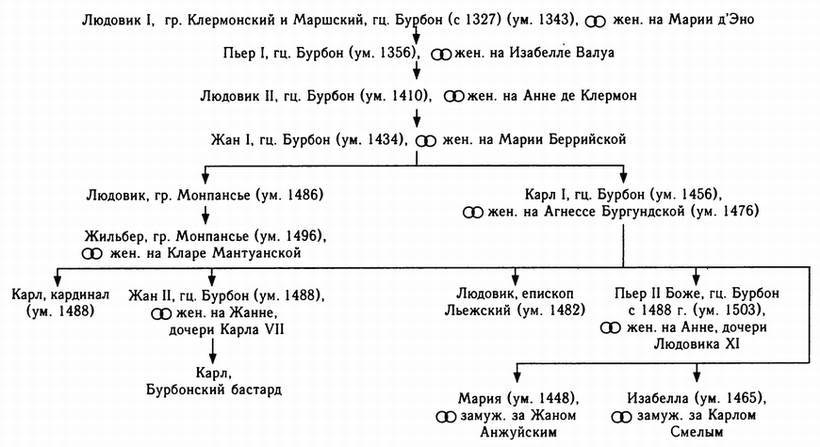 Столетняя война i_008.jpg
