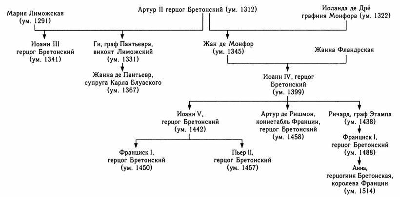 Столетняя война i_013.jpg