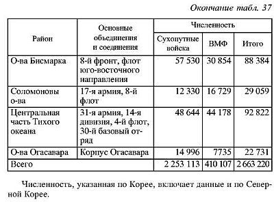 Япония в войне 1941-1945 гг. i_158.jpg