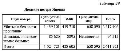 Япония в войне 1941-1945 гг. i_164.jpg