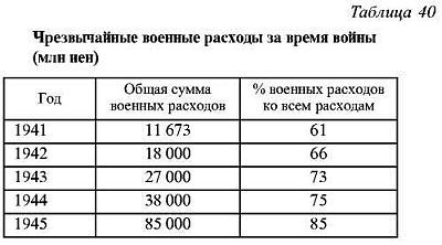 Япония в войне 1941-1945 гг. i_165.jpg