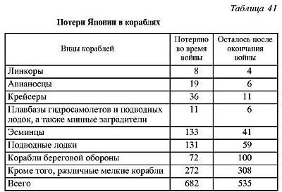Япония в войне 1941-1945 гг. i_166.jpg