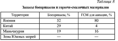 Япония в войне 1941-1945 гг. i_028.jpg