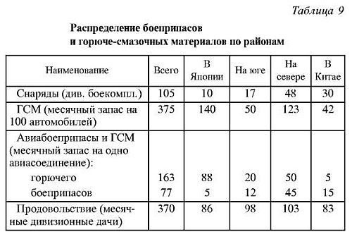 Япония в войне 1941-1945 гг. i_029.jpg