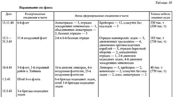 Япония в войне 1941-1945 гг. i_030.jpg