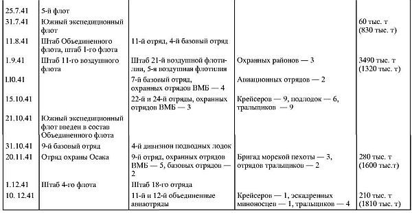 Япония в войне 1941-1945 гг. i_031.jpg