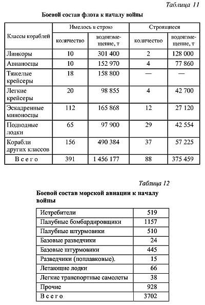 Япония в войне 1941-1945 гг. i_032.jpg