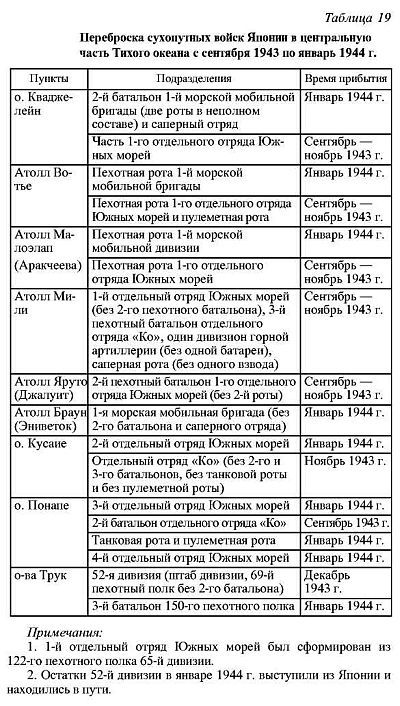 Япония в войне 1941-1945 гг. i_094.jpg