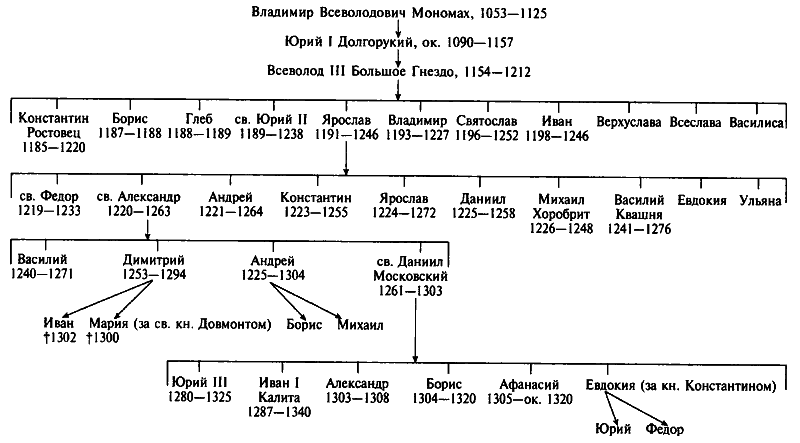 Александр Невский p_002.png