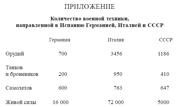 Гражданская война в Испании (1936 – 1939) ill01.jpg
