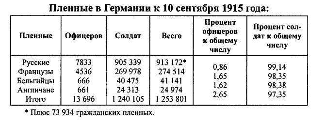 Неизвестные трагедии Первой мировой. Пленные. Дезертиры. Беженцы i_002.jpg