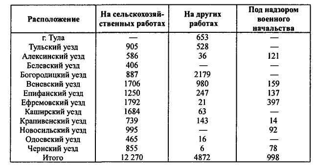 Неизвестные трагедии Первой мировой. Пленные. Дезертиры. Беженцы i_003.jpg