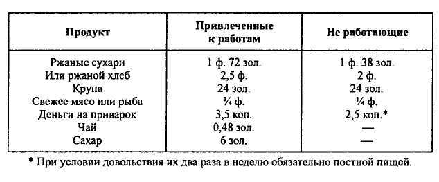 Неизвестные трагедии Первой мировой. Пленные. Дезертиры. Беженцы i_005.jpg