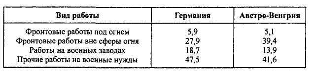 Неизвестные трагедии Первой мировой. Пленные. Дезертиры. Беженцы i_006.jpg