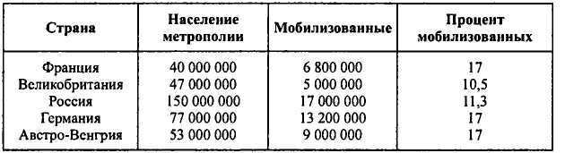 Неизвестные трагедии Первой мировой. Пленные. Дезертиры. Беженцы i_039.jpg