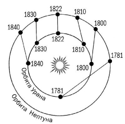 Разведка далеких планет i_108.jpg