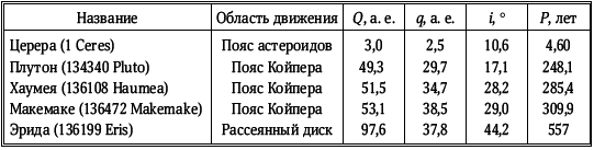 Разведка далеких планет i_173.png