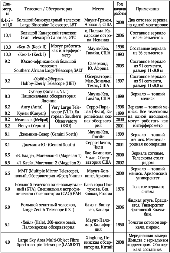 Разведка далеких планет i_222.png