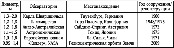 Разведка далеких планет i_224.png