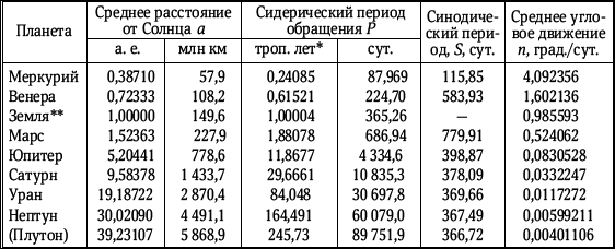 Разведка далеких планет i_225.png