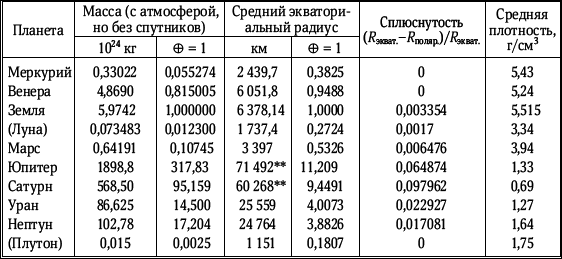 Разведка далеких планет i_227.png