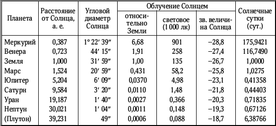 Разведка далеких планет i_230.png