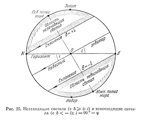 Сокровища звездного неба nebesnyjekoordinaty3.jpg