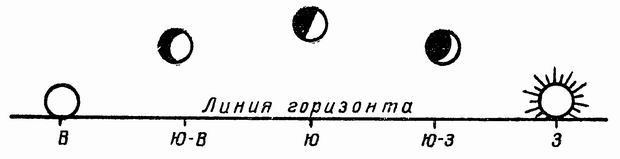 Ориентировка по звездам i_029.jpg