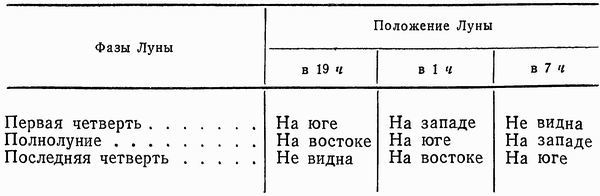 Ориентировка по звездам i_030.jpg