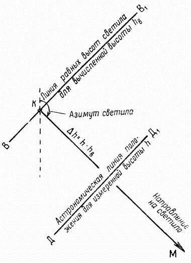 Ориентировка по звездам i_040.jpg
