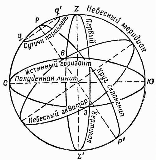 Ориентировка по звездам i_008.jpg