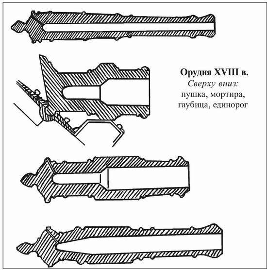 Русские крепости и осадная техника, VIII—XVII вв. i_061.jpg