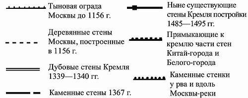 Русские крепости и осадная техника, VIII—XVII вв. i_088.jpg