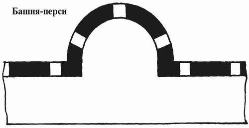 Русские крепости и осадная техника, VIII—XVII вв. i_031.jpg