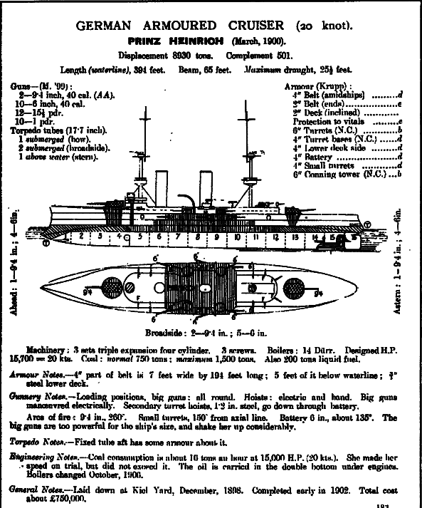 Броненосные крейсера Германии. Часть I i_038.png