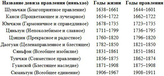 Маньчжурские правители Китая table1.jpg