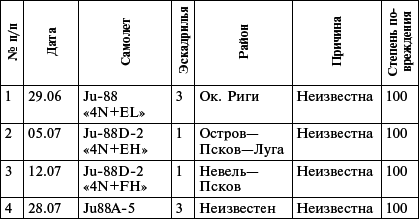 Всевидящее око фюрера. Дальняя разведка люфтваффе на Восточном фронте. 1941-1943 _3.jpg