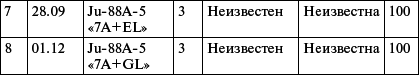 Всевидящее око фюрера. Дальняя разведка люфтваффе на Восточном фронте. 1941-1943 _6.jpg
