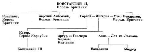 История бриттов. Жизнь Мерлина. id59726_galfrid1.jpg
