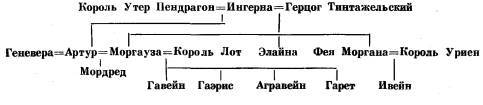 История бриттов. Жизнь Мерлина. id59726_galfrid2.jpg