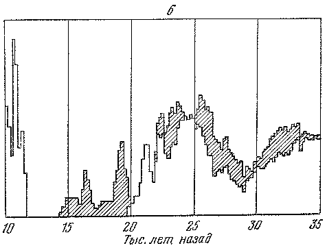 Древнее оледенение и жизнь img_15.png