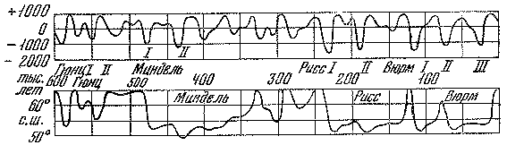 Древнее оледенение и жизнь img_16.png
