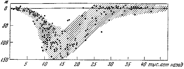 Древнее оледенение и жизнь img_17.png