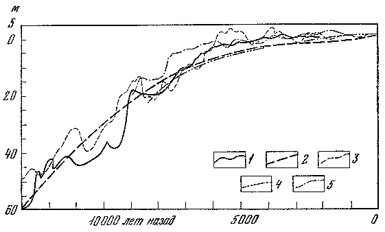 Древнее оледенение и жизнь img_18.png