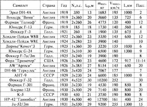 История самолетов 1919 – 1945 pic_58.jpg