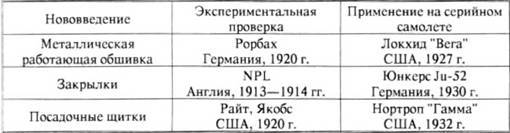 История самолетов 1919 – 1945 pic_109.jpg